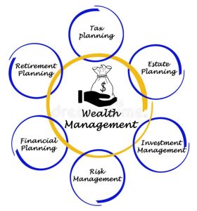 Private Wealth Management Services